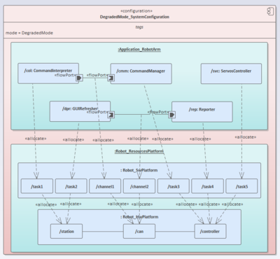 软件开发模型图形分析,软件开发模型总结